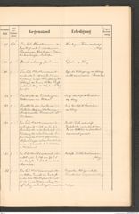 k.k. naturhistorisches Hofmuseum, Protokollbuch Intendanzakten 1901, Seite 13